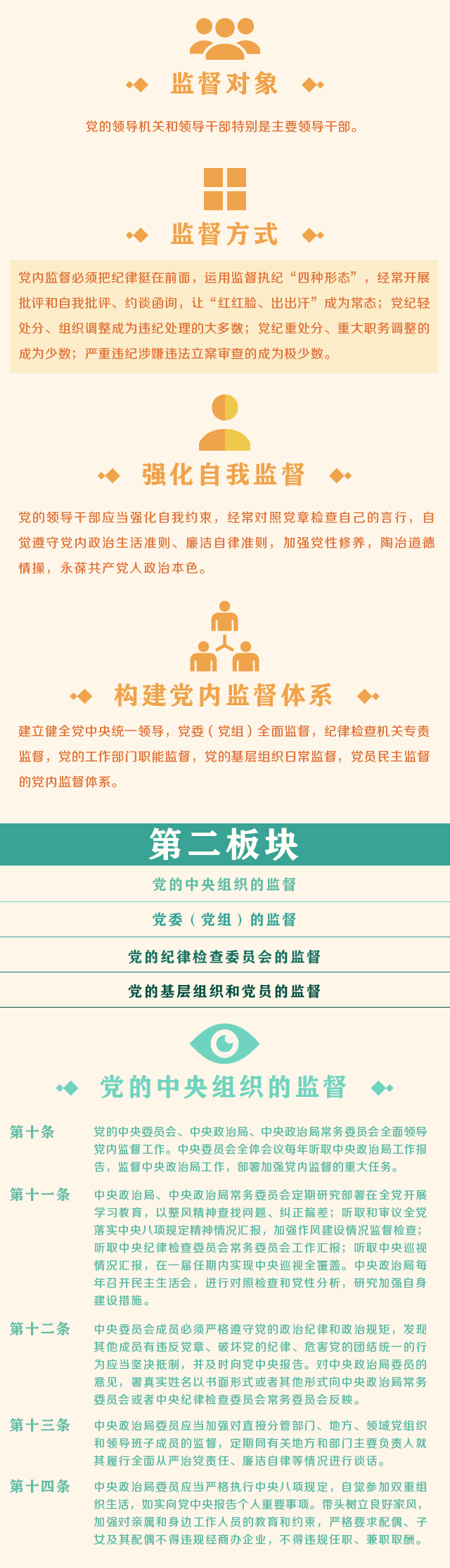 一图读懂《中国共产党党内监督条例》