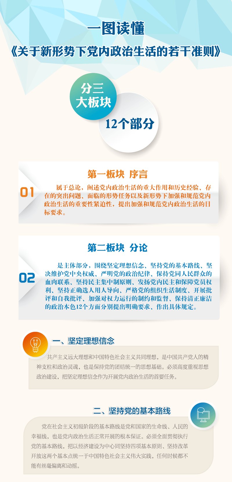 一图读懂《关于新形势下党内政治生活的若干准则》