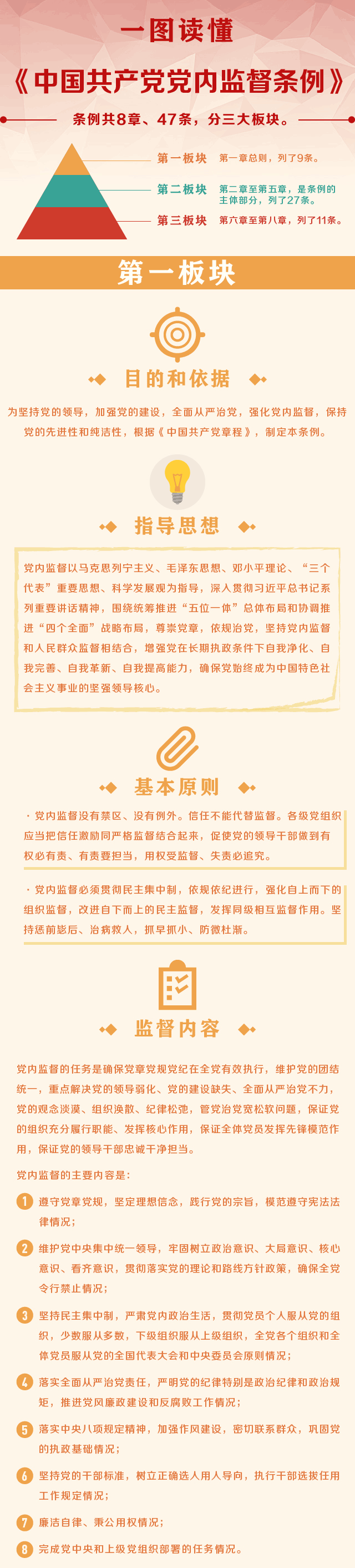 一图读懂《中国共产党党内监督条例》