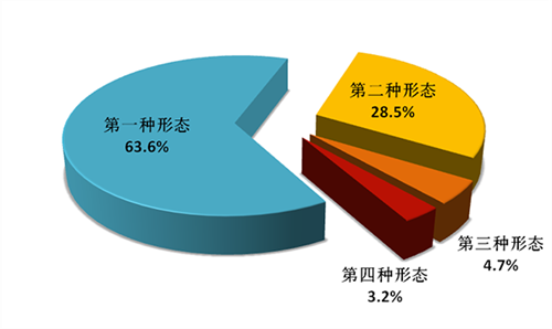 中央纪委国家监委通报2018年全国纪检监察机关监督检查、审查调查情况