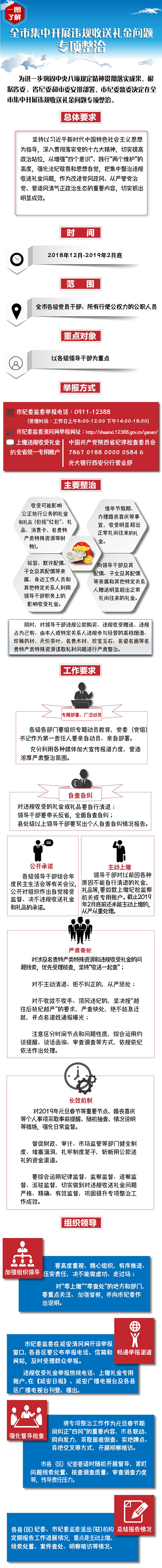 【一图了解】全市集中开展违规收送礼金问题专项整治